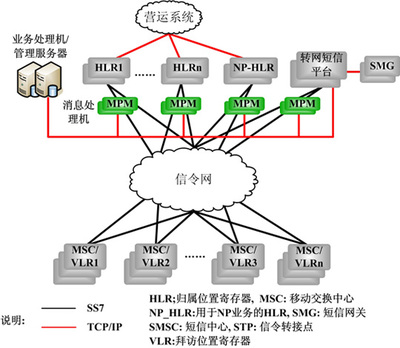 網(wǎng)絡(luò)技術(shù)開發(fā)的產(chǎn)品概述