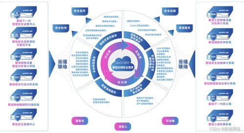 聚銘網絡受邀加入中國人工智能產業發展聯盟數據委員會，首批成員單位共促網絡技術開發
