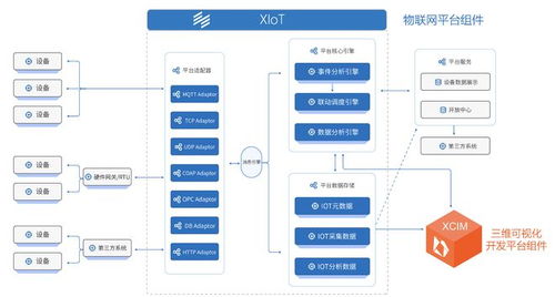 數(shù)據(jù)中臺(tái)邁入智能開(kāi)發(fā)時(shí)代 逸迅科技以網(wǎng)絡(luò)技術(shù)驅(qū)動(dòng)物聯(lián)網(wǎng)行業(yè)數(shù)據(jù)價(jià)值深挖
