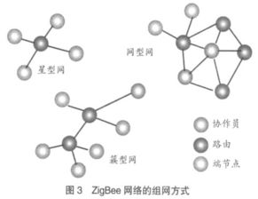 掌握物聯網開發技術，未來究竟有多吃香？