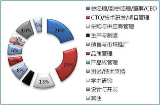 物聯網新紀元 2016深圳峰會揭示網絡技術開發新趨勢